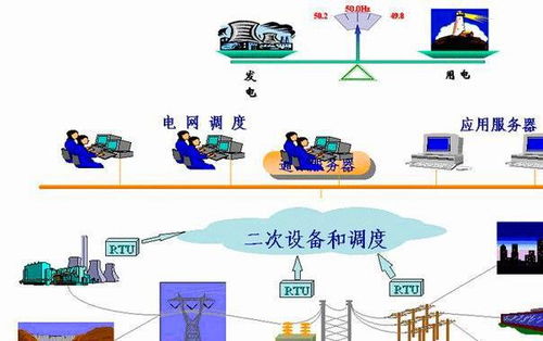 發電機的空載之謎 沒有用電設備，電都白流了嗎？
